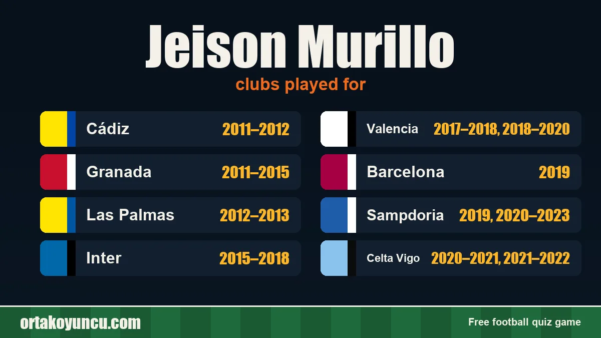 Jeison Murillo: clubs and years