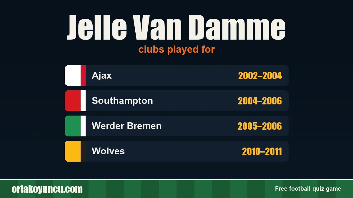 Jelle Van Damme: clubs and years