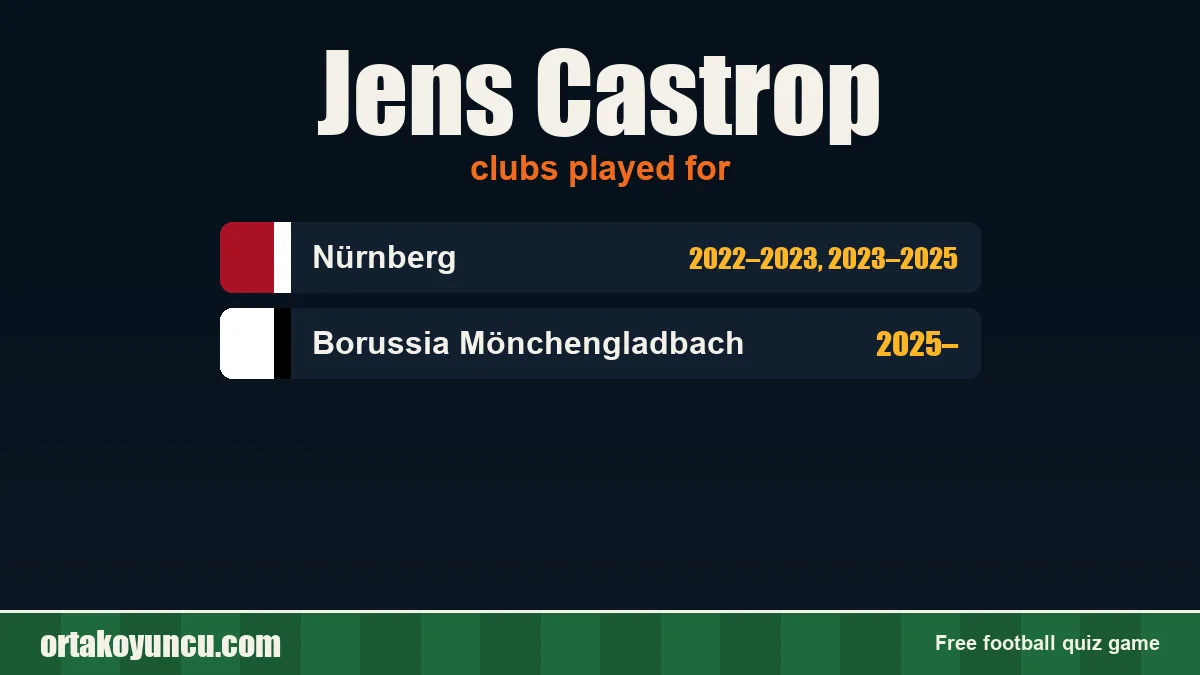 Jens Castrop: clubs and years
