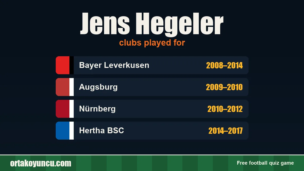 Jens Hegeler: clubs and years