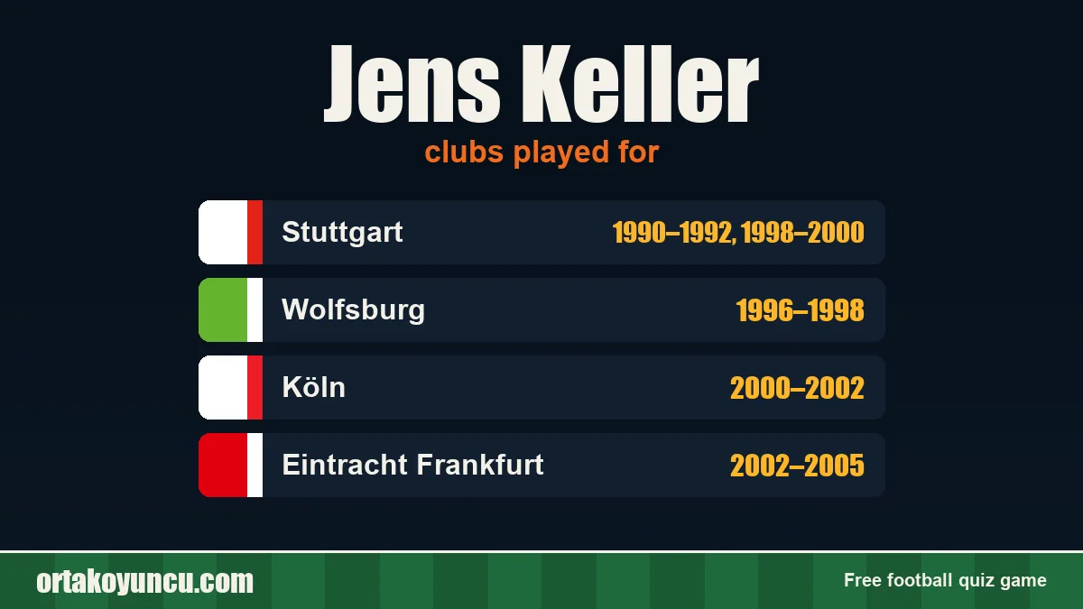 Jens Keller: clubs and years