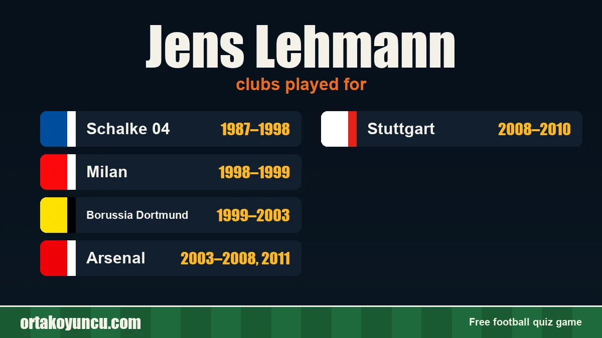 Jens Lehmann: clubs and years
