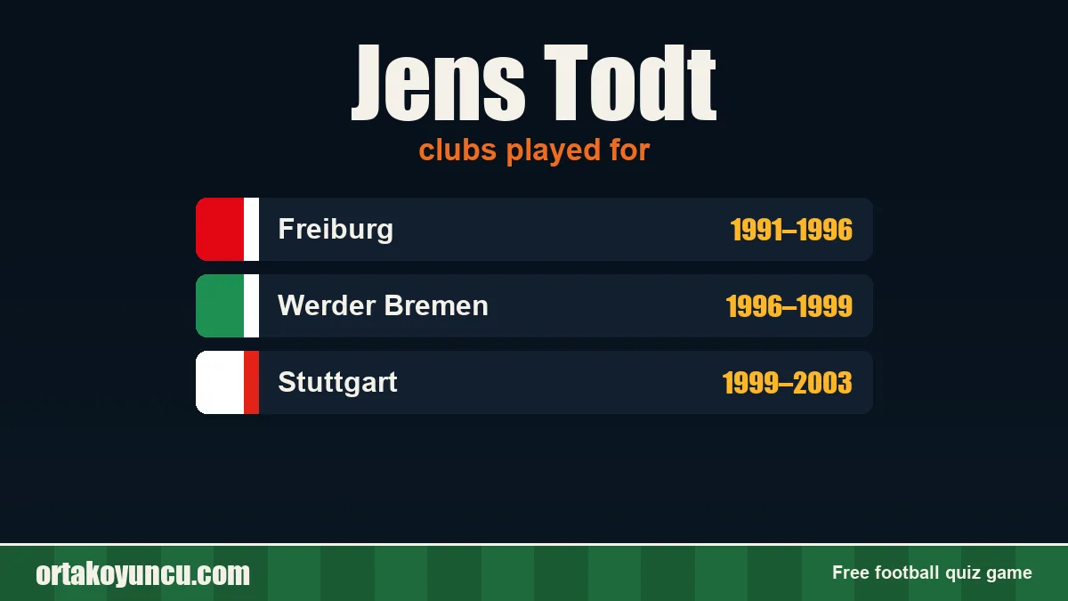 Jens Todt: clubs and years