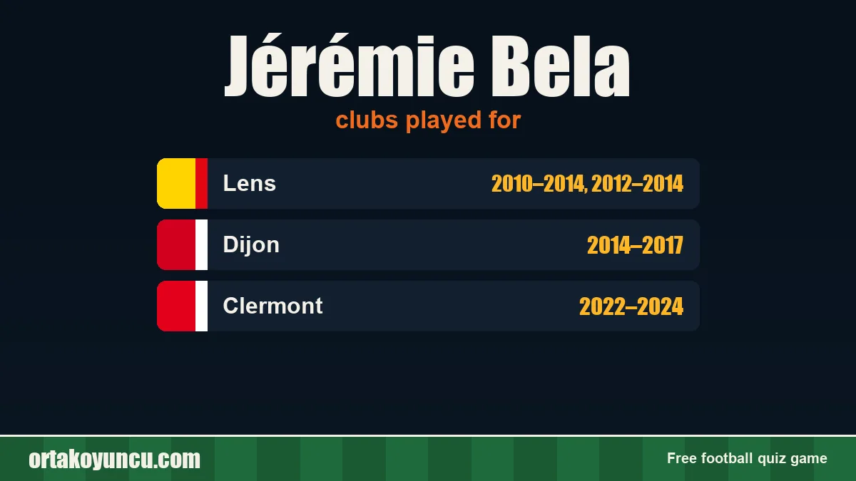 Jérémie Bela: clubs and years