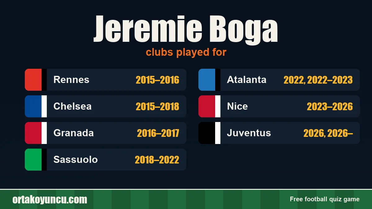 Jeremie Boga: clubs and years