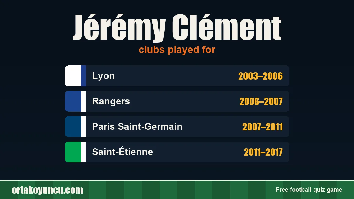 Jérémy Clément: clubs and years