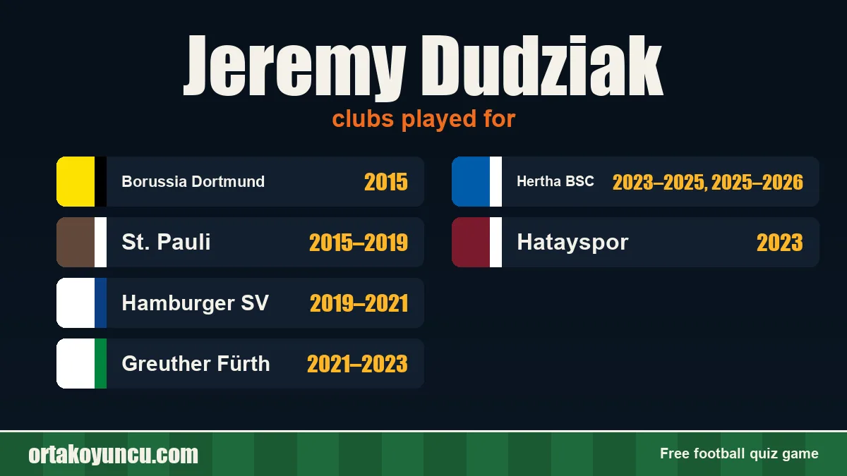 Jeremy Dudziak: clubs and years