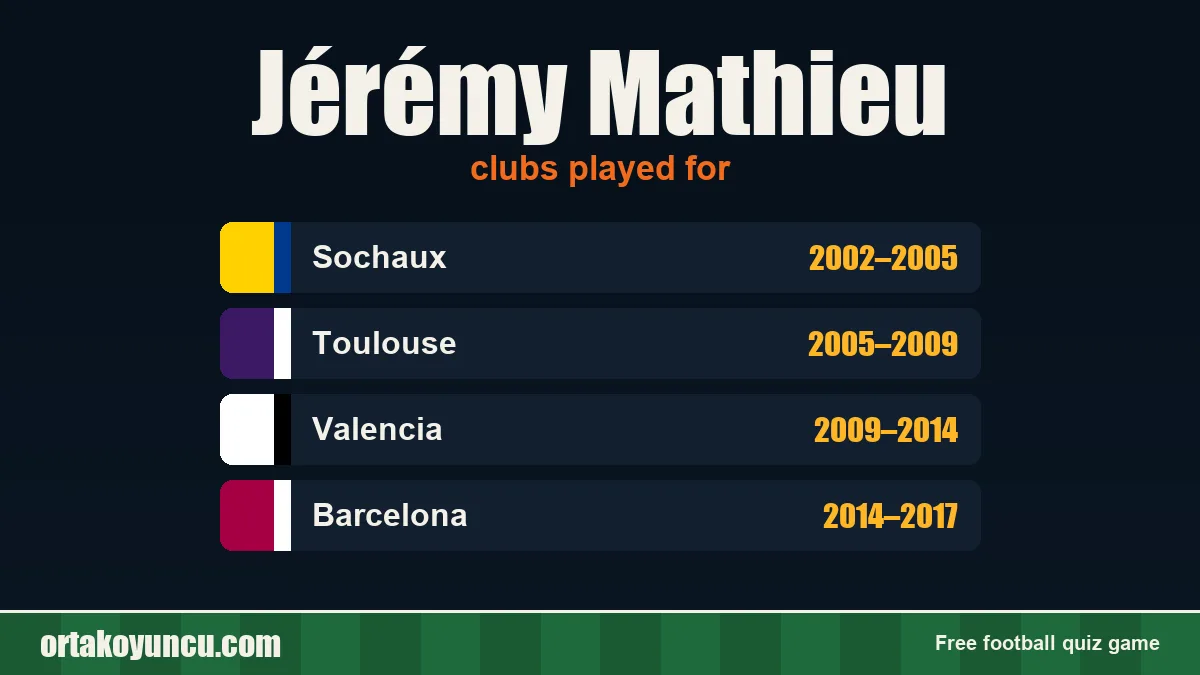 Jérémy Mathieu: clubs and years
