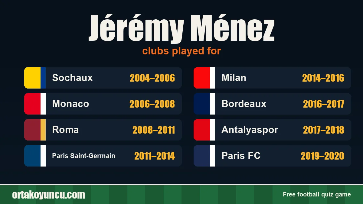Jérémy Ménez: clubs and years