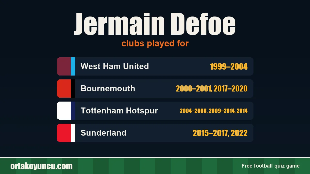 Jermain Defoe: clubs and years