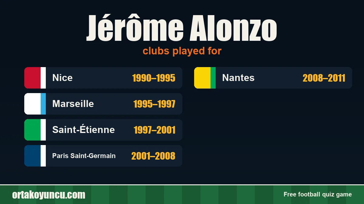 Jérôme Alonzo: clubs and years