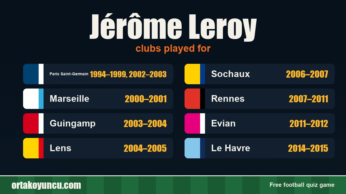 Jérôme Leroy: clubs and years