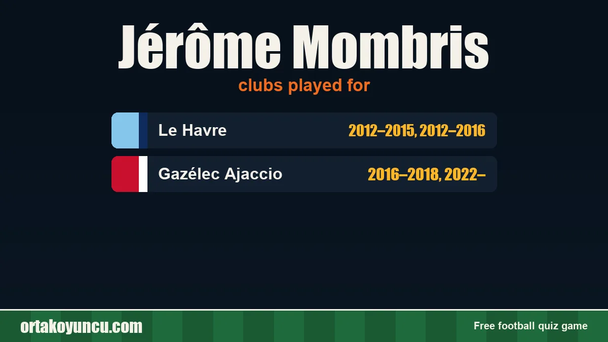 Jérôme Mombris: clubs and years