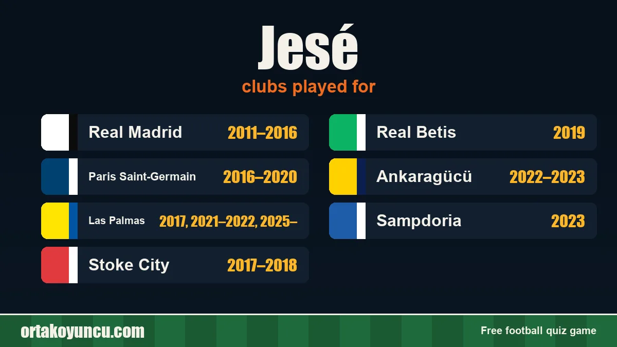 Jesé: clubs and years