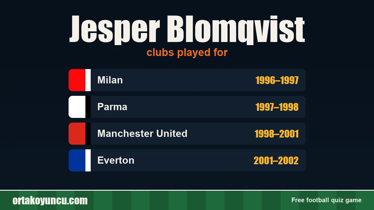 Jesper Blomqvist: clubs and years
