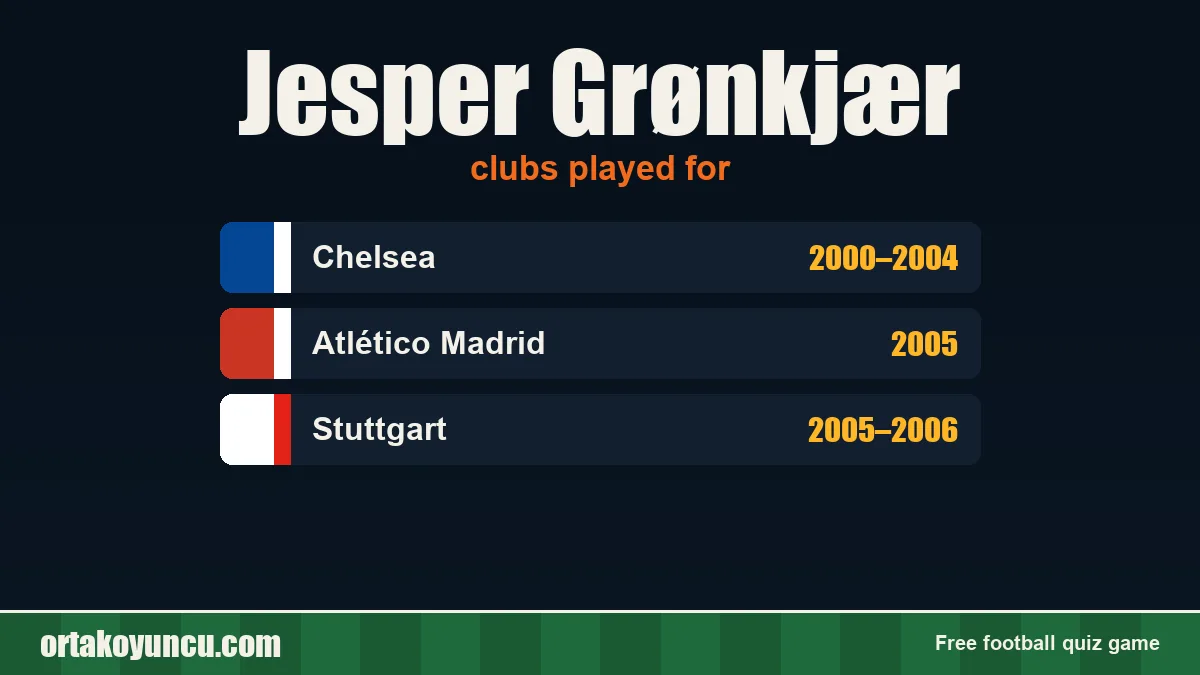 Jesper Grønkjær: clubs and years