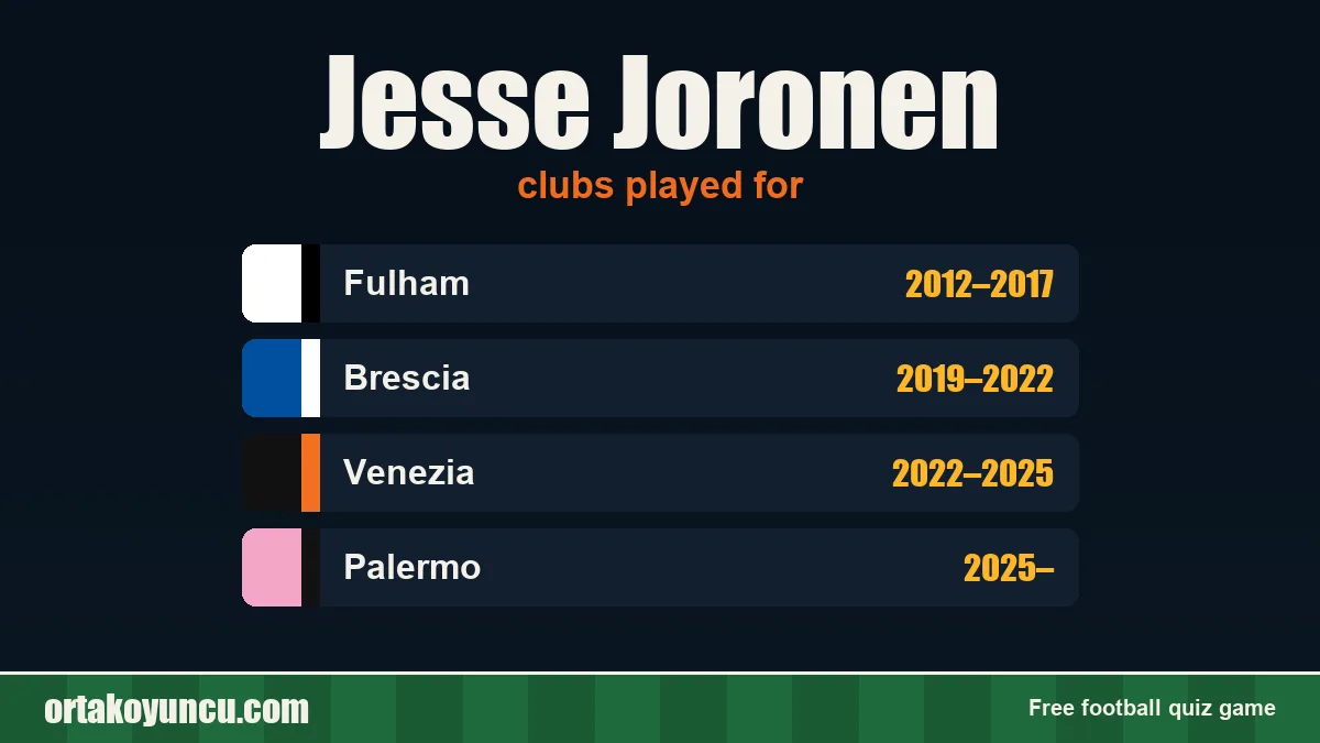 Jesse Joronen: clubs and years