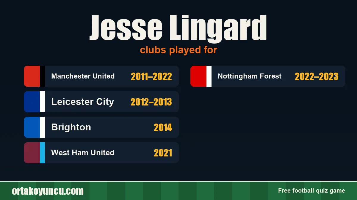 Jesse Lingard: clubs and years