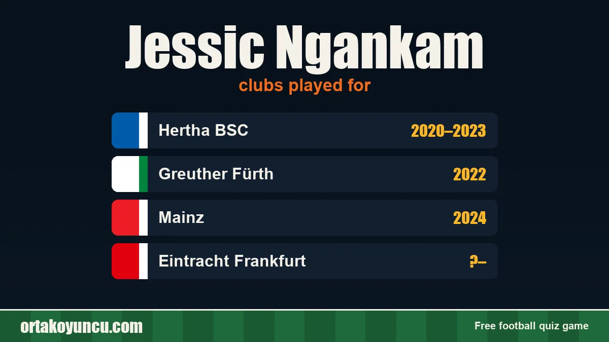 Jessic Ngankam: clubs and years
