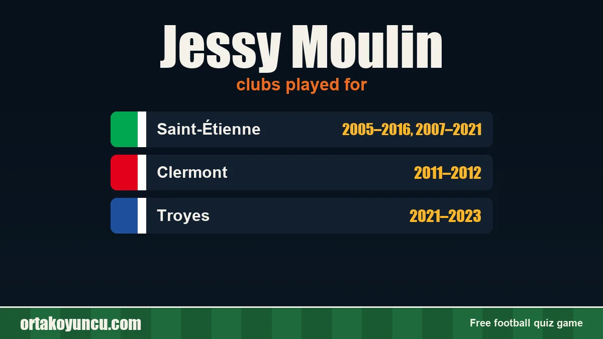 Jessy Moulin: clubs and years