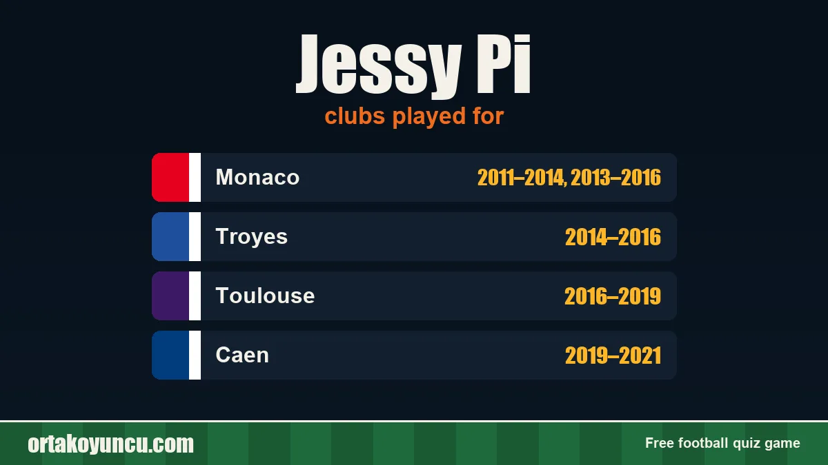 Jessy Pi: clubs and years