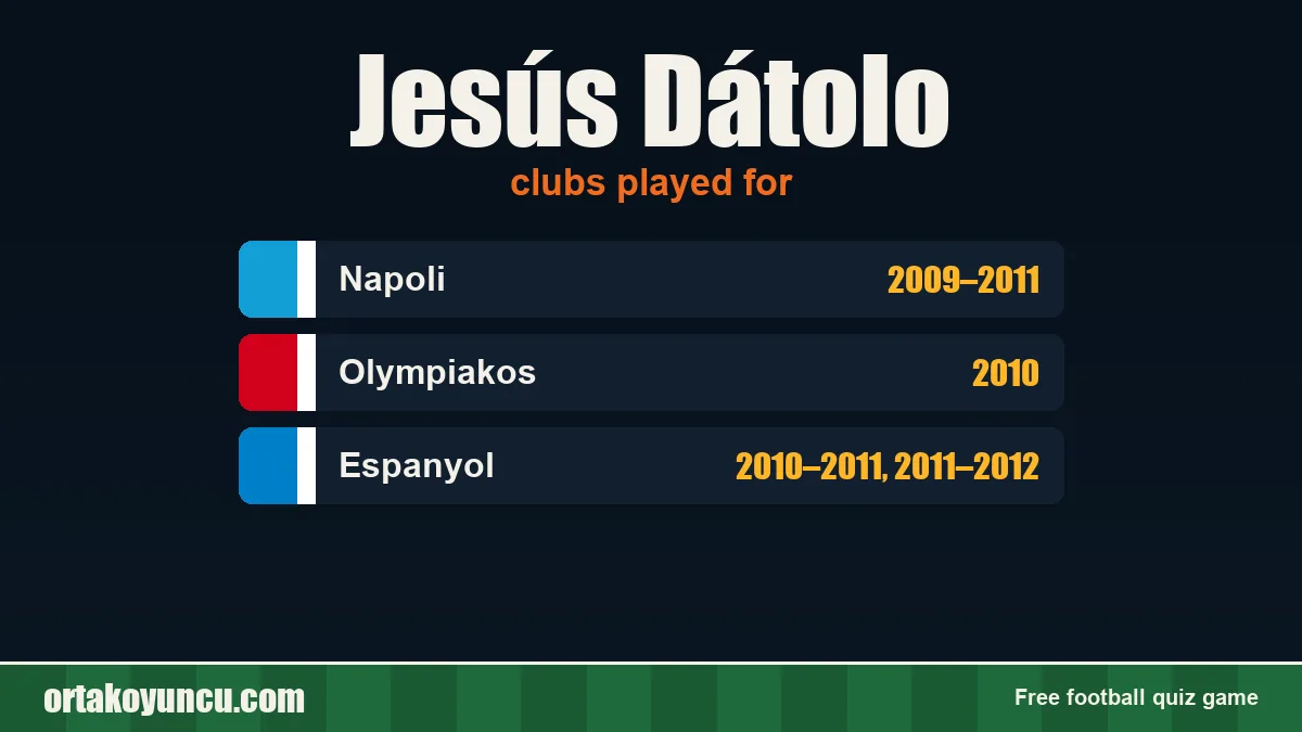Jesús Dátolo: clubs and years