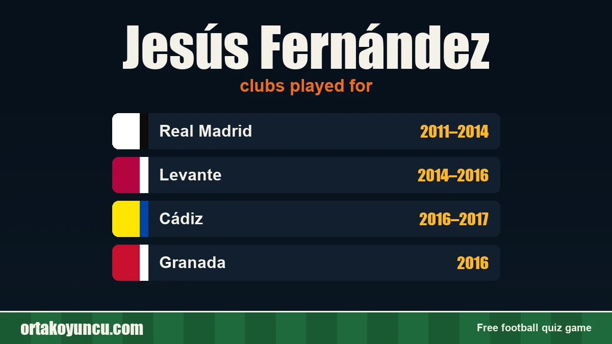 Jesús Fernández: clubs and years