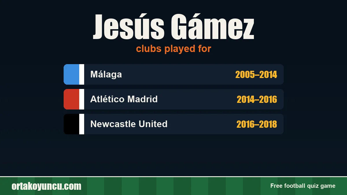 Jesús Gámez: clubs and years