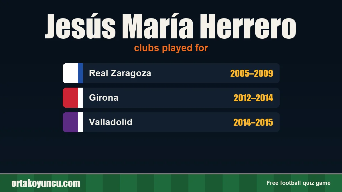Jesús María Herrero: clubs and years