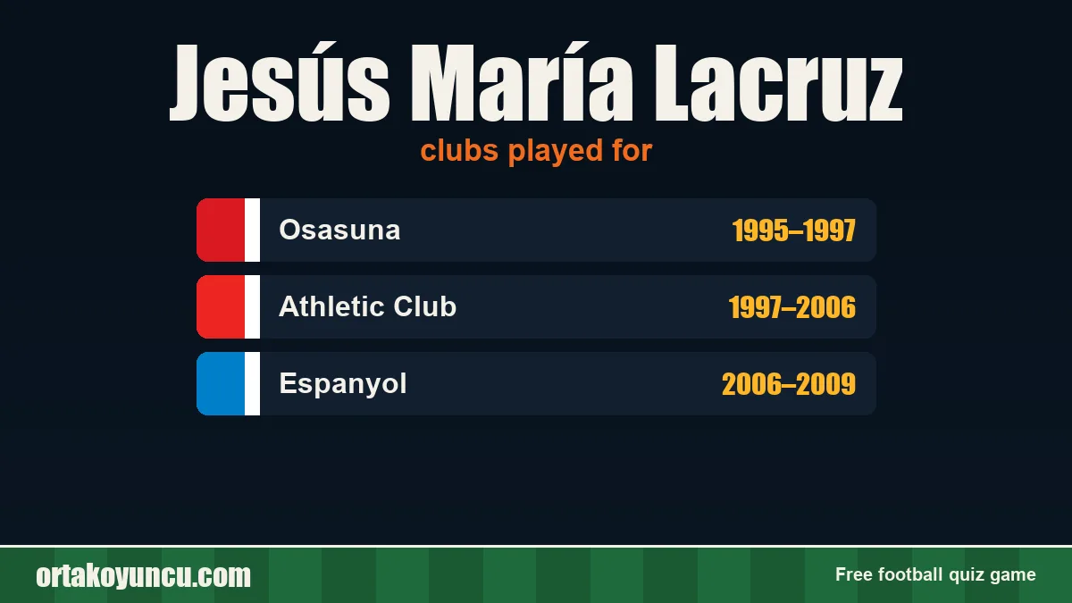 Jesús María Lacruz: clubs and years