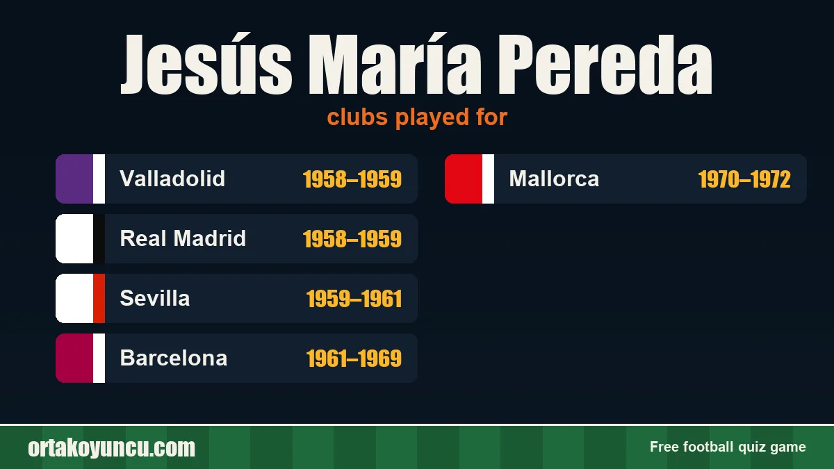Jesús María Pereda: clubs and years