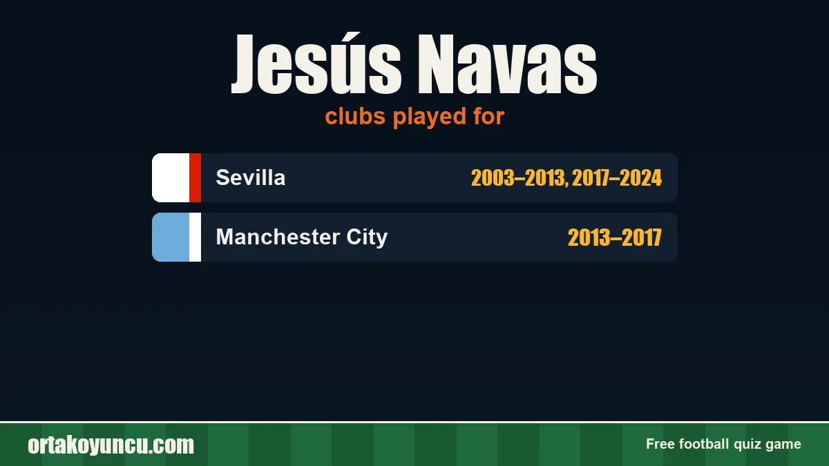 Jesús Navas: clubs and years