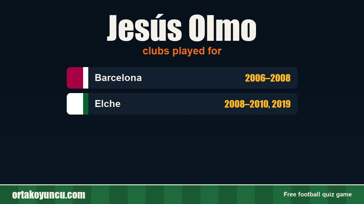 Jesús Olmo: clubs and years