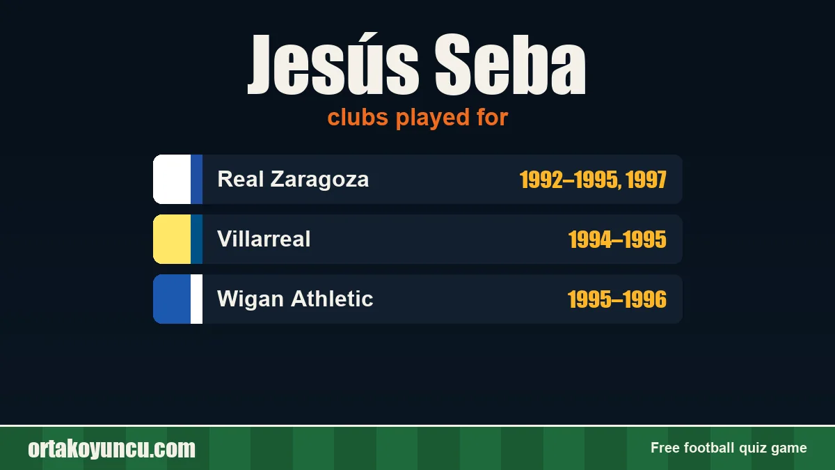 Jesús Seba: clubs and years