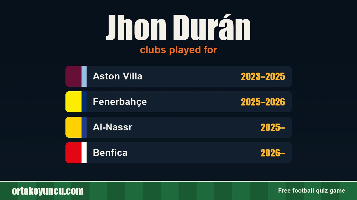 Jhon Durán: clubs and years