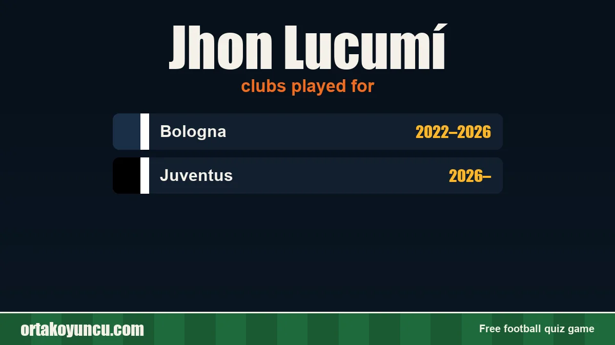 Jhon Lucumí: clubs and years