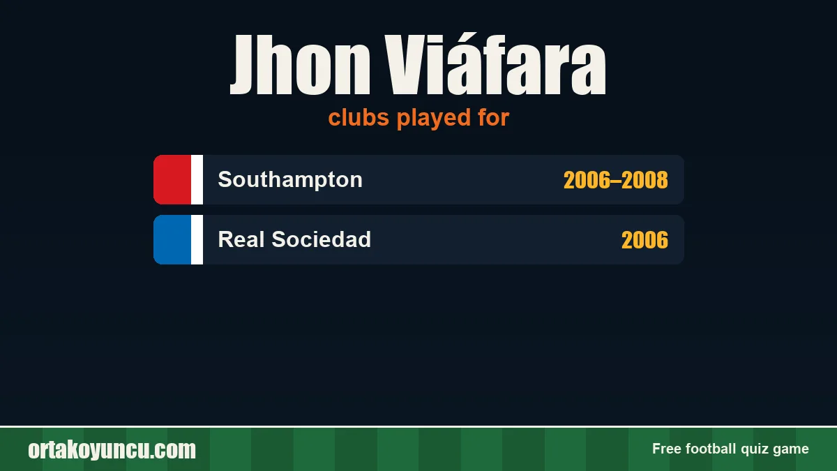Jhon Viáfara: clubs and years