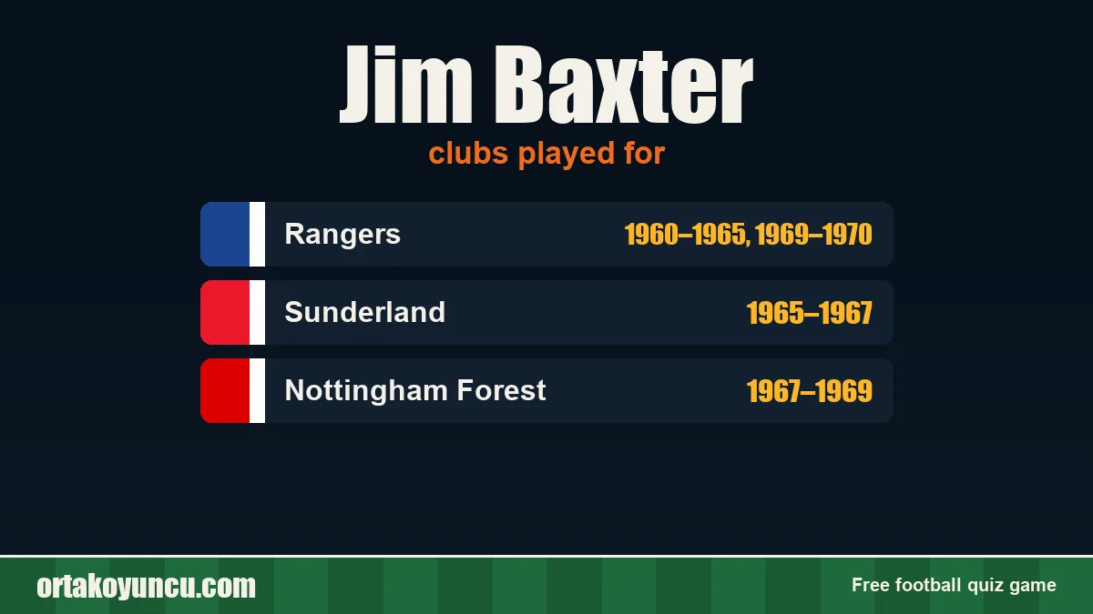 Jim Baxter: clubs and years