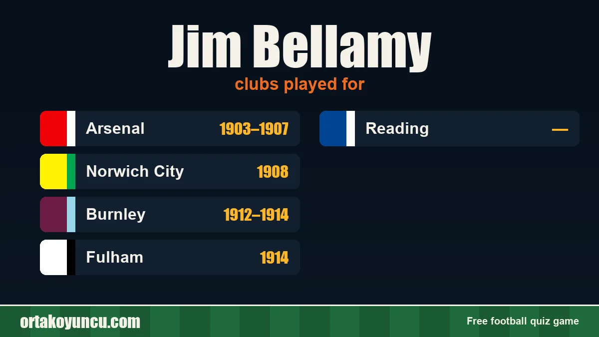 Jim Bellamy: clubs and years