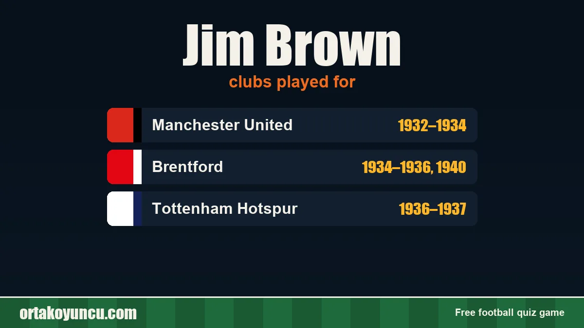 Jim Brown: clubs and years