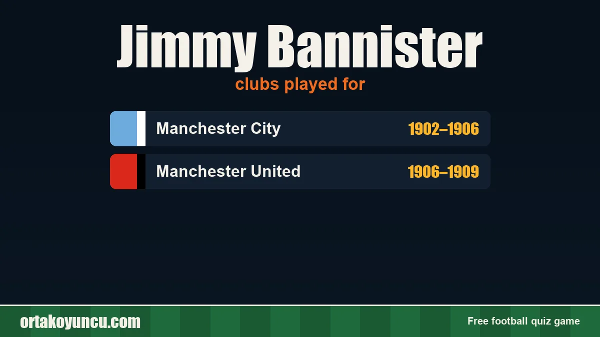 Jimmy Bannister: clubs and years