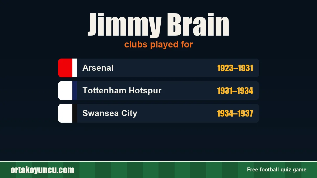 Jimmy Brain: clubs and years