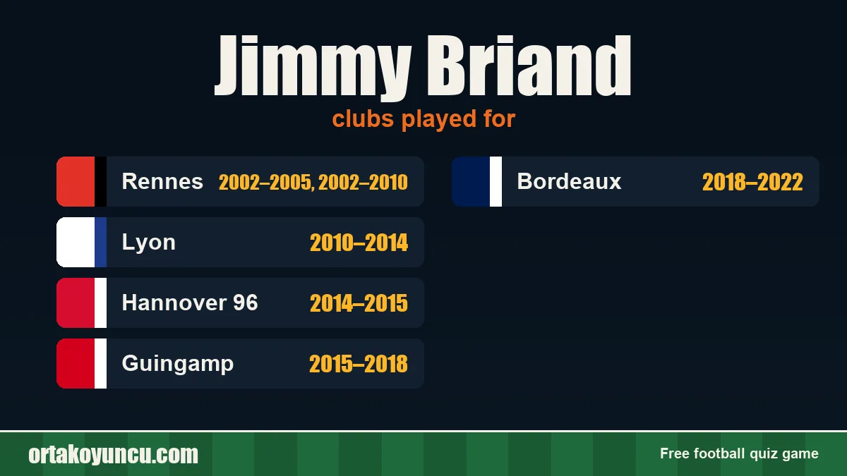 Jimmy Briand: clubs and years