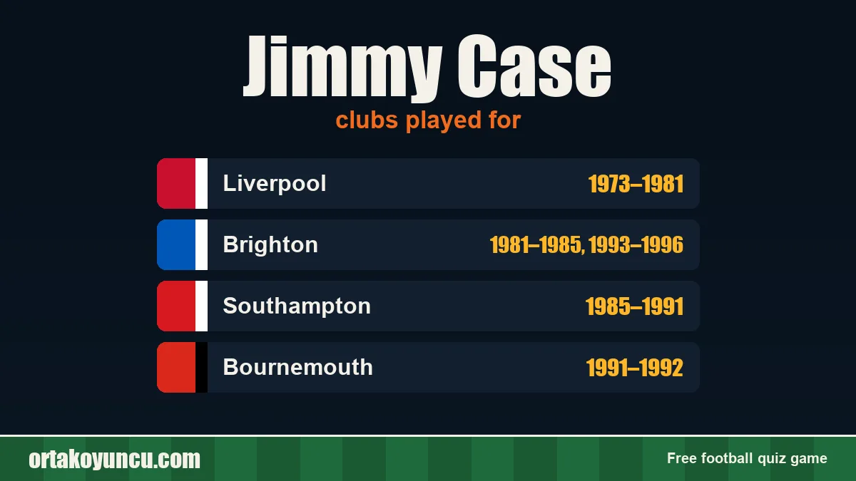 Jimmy Case: clubs and years