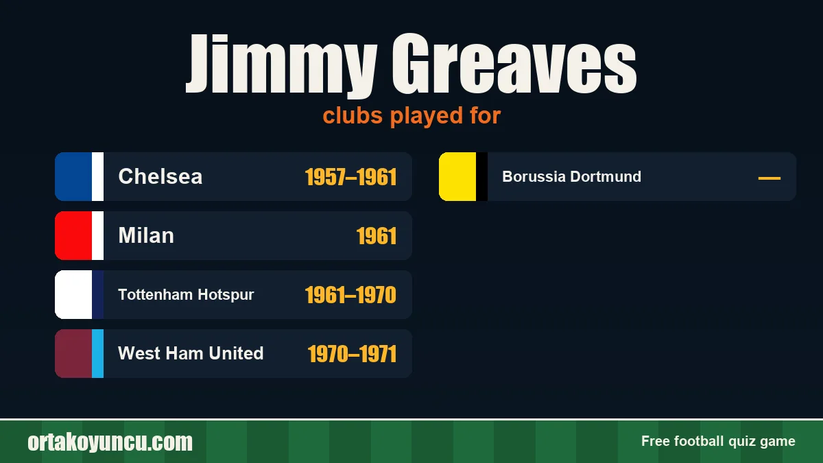 Jimmy Greaves: clubs and years