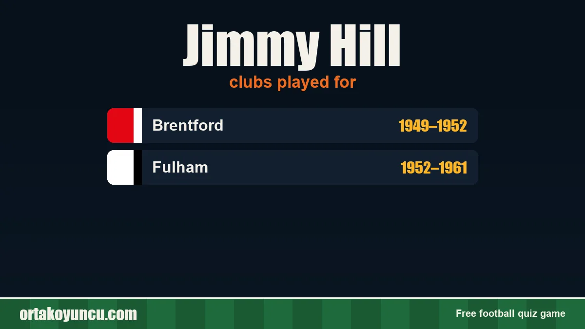 Jimmy Hill: clubs and years