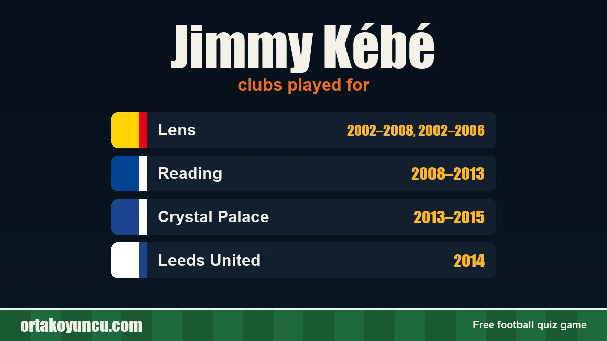 Jimmy Kébé: clubs and years