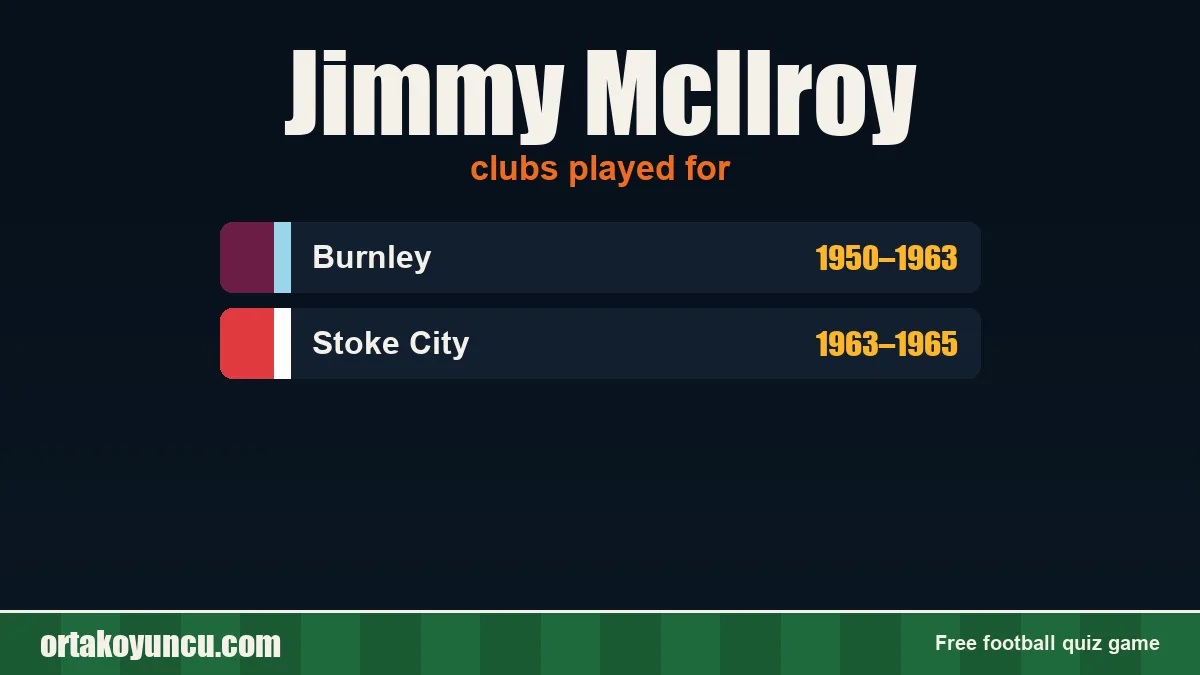 Jimmy McIlroy: clubs and years