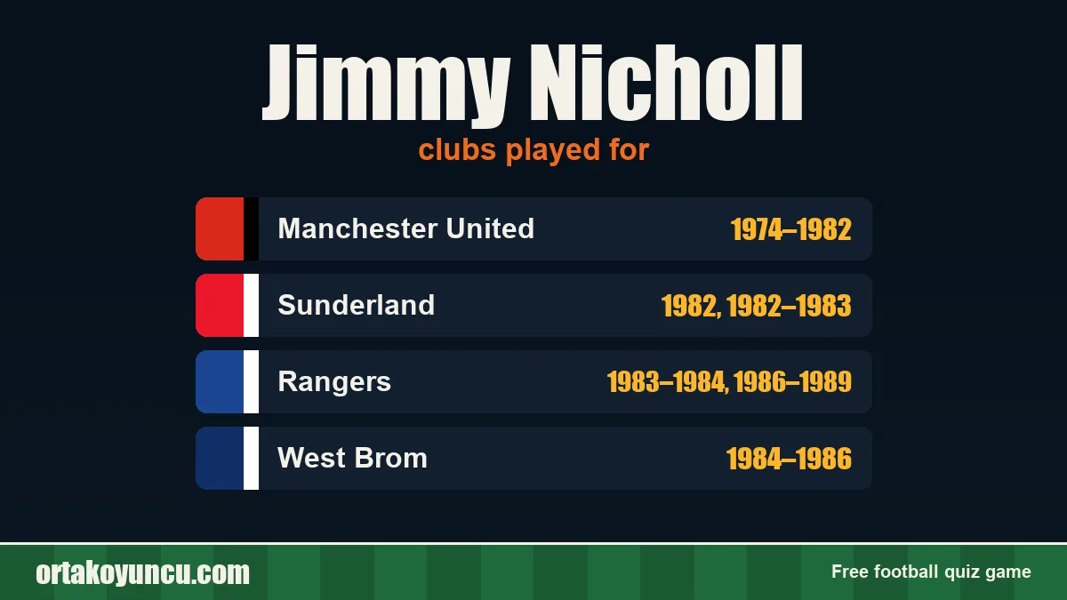 Jimmy Nicholl: clubs and years