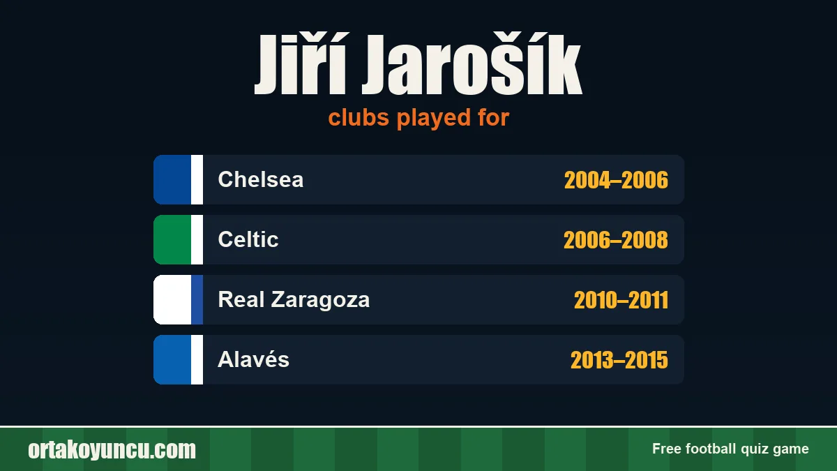 Jiří Jarošík: clubs and years